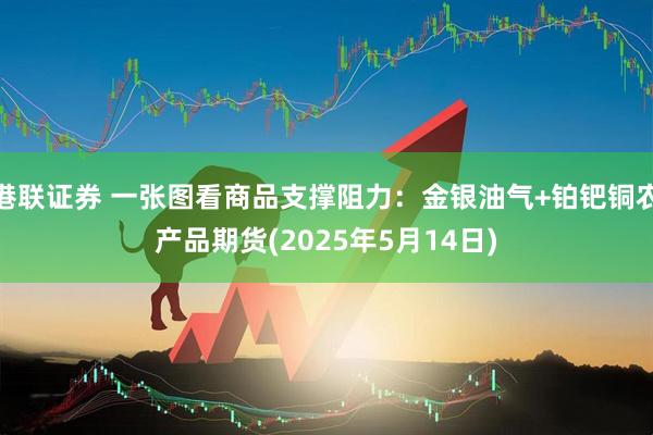 港联证券 一张图看商品支撑阻力：金银油气+铂钯铜农产品期货(2025年5月14日)